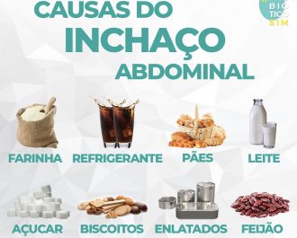 inchaço - disbiose- sii