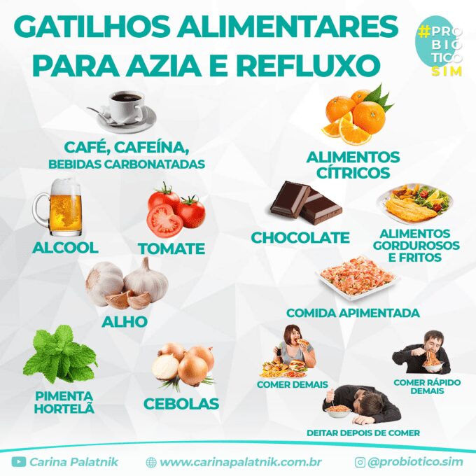 ALIMENTOS QUE CAUSAM REFLUXO E AZIA